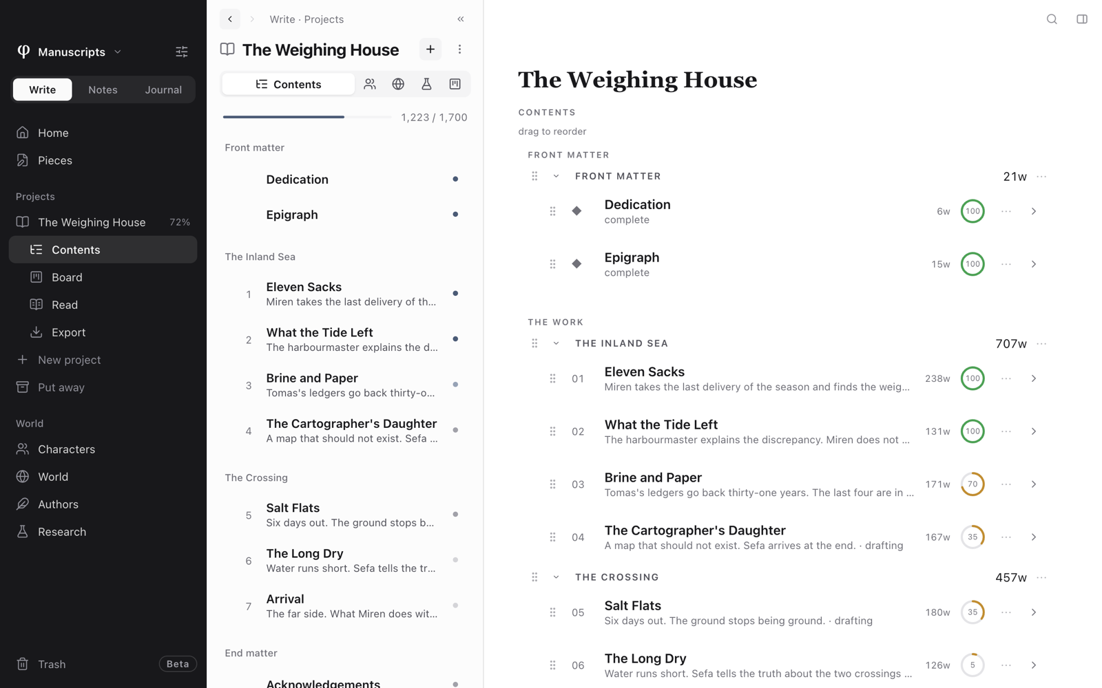 A project's Contents page: front matter, then the parts and chapters with their word counts and progress